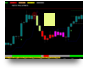 Trading Signal Software