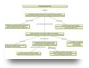 mapa conceptual tecnololgia